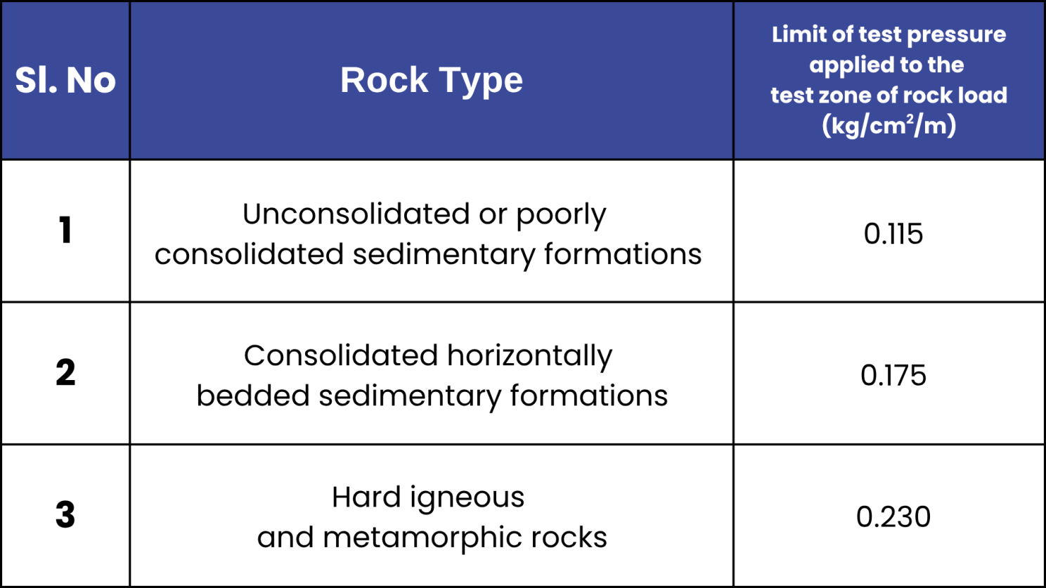Permeability Accuracy with In-Situ Testing for rocks